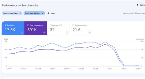 mega1080.com|mega1080.com Traffic Analytics, Ranking & Audience [March .